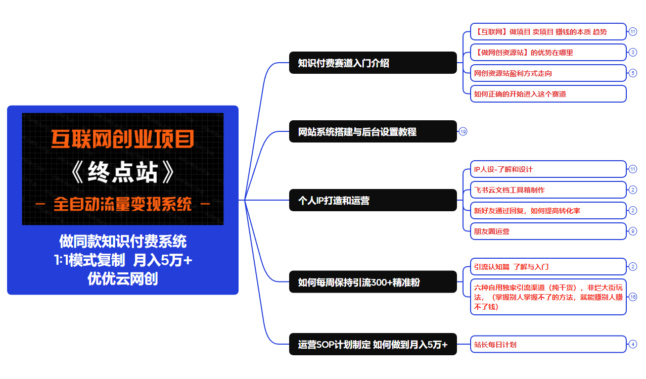 图片[9]-你还在到处找项目？还在当韭菜？我靠卖项目一个月收入5万+，曾经我也是个失败者。-优优云网创